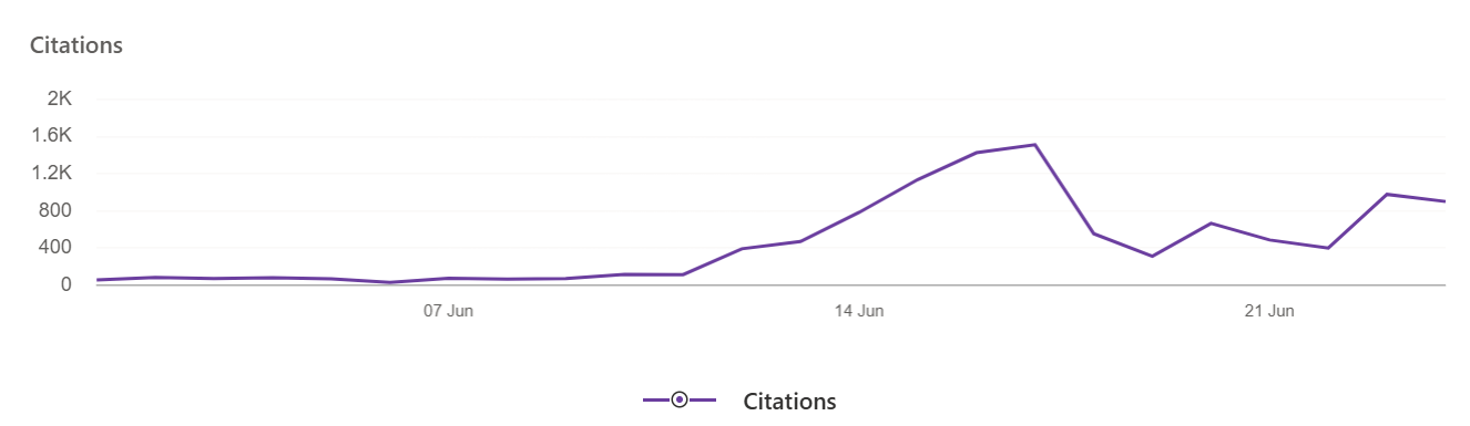 Citations from Bing Webmaster Tools